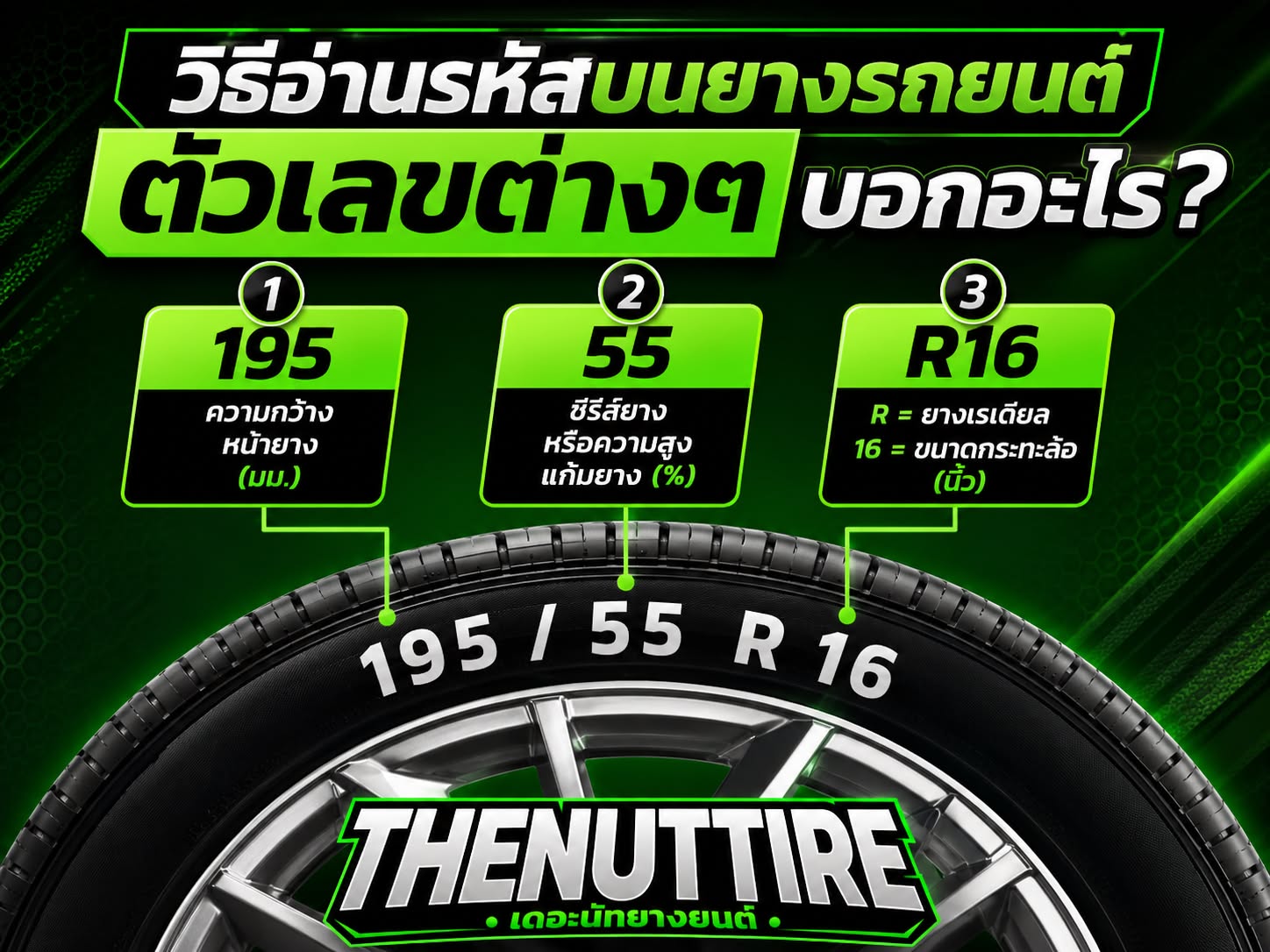 วิธีอ่านรหัสยาง